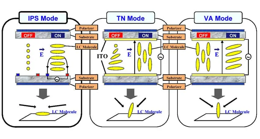 Molecular-arrangement-of-TN-IPS-VA-